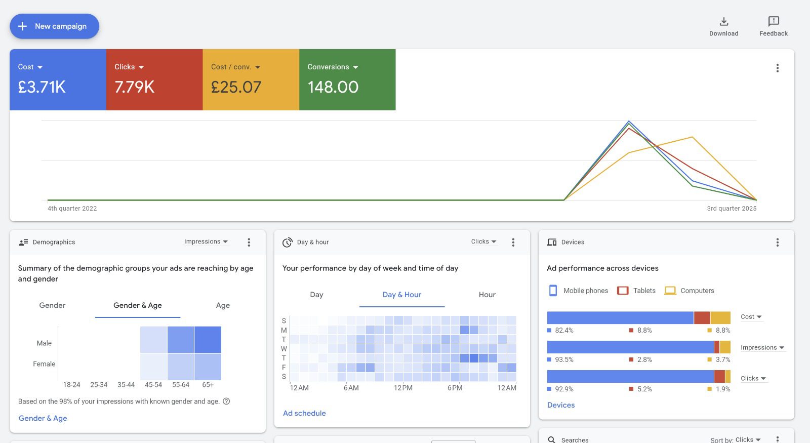 Google Ads Service Page